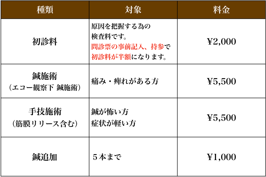 料金